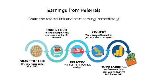 Earnings from Referals